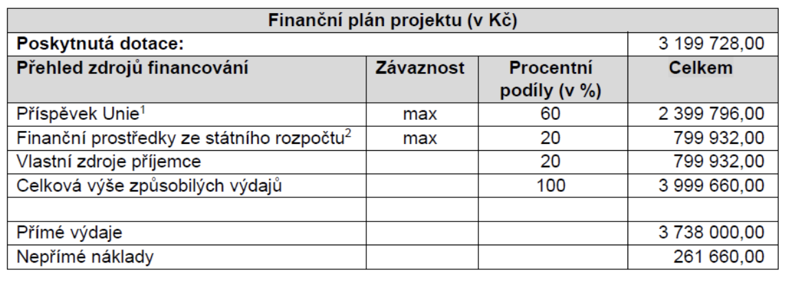 projekty vybudovani venkovni ucebny